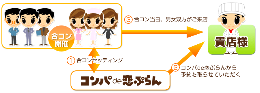 �祳�󥻥åƥ��󥰤ˤ�뤪Ź�ؤΤ����Ҥ�ή��
