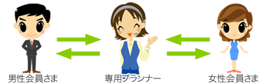 �R���pde���Ղ�� ���R���Z�b�e�B���O�̗���