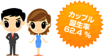���åץ�����Ψ��62.4%