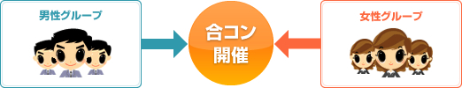 1グループ × 1グループ
