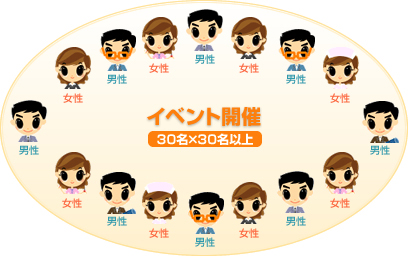 10名×10名以上